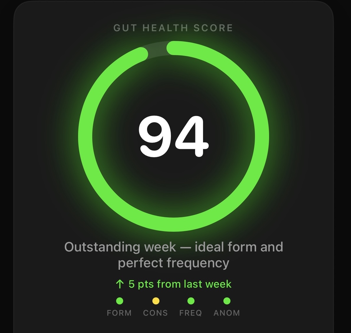 Gut Health Score of 94
